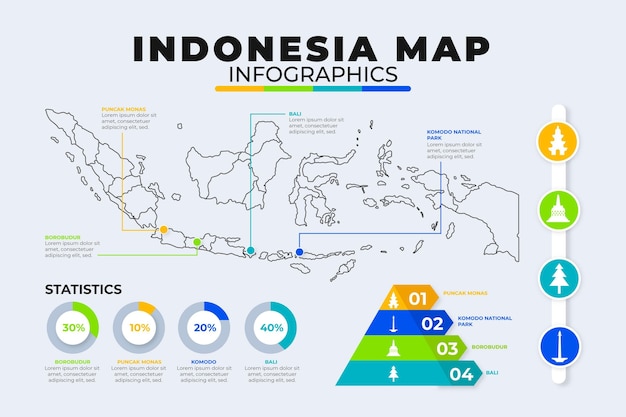 Mapa Liniowa Indonezji