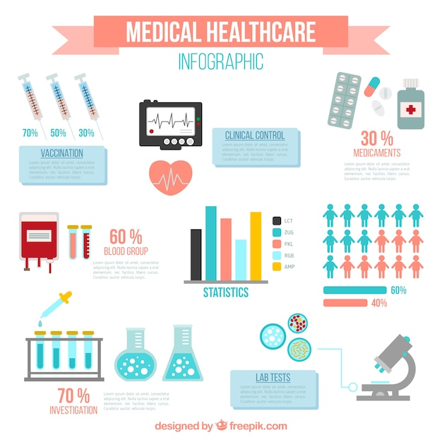 Medical Healthcare Infografia