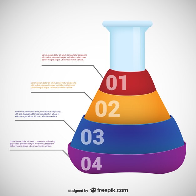 Nauka infography