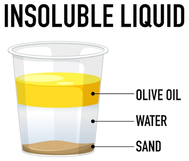 Nierozpuszczalna Ciecz Z Trzema Warstwami W Szklance