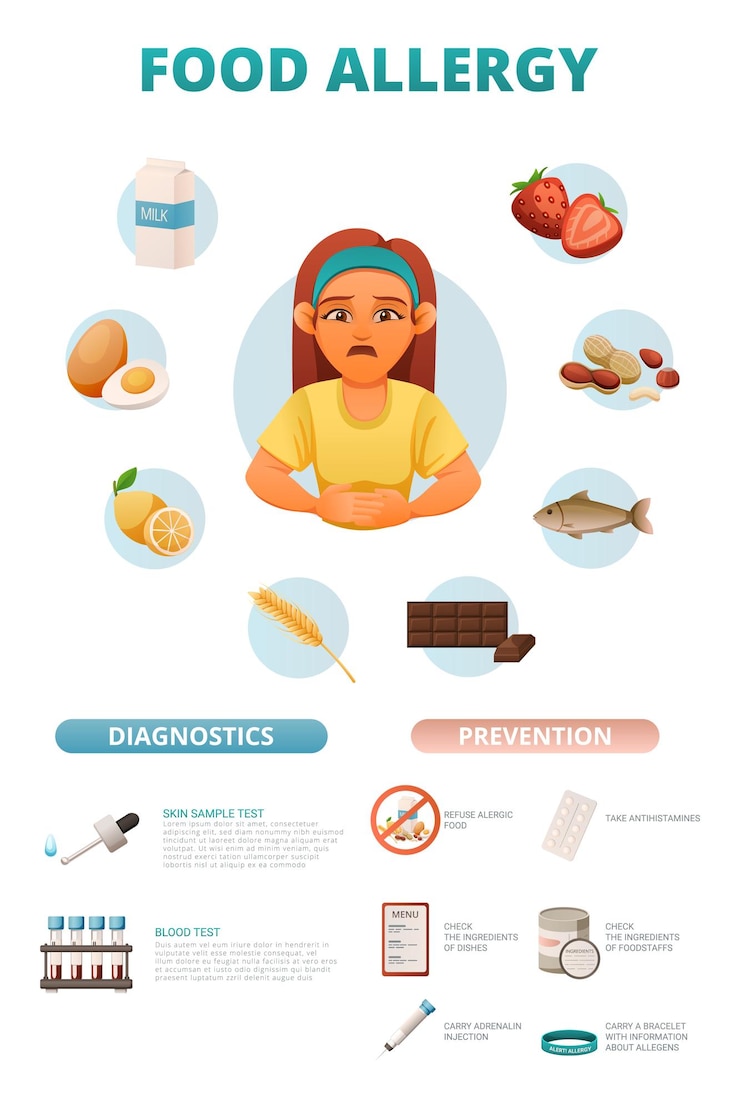 Bezpłatny plik Wektor objawy alergii i leczenie infografika plakat z alergenami pokarmowymi chora kobieta diagnostyka i kroki zapobiegania ilustracja kreskówka wektor
