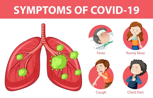 Objawy Infografiki W Stylu Kreskówki Covid-19 Lub Koronawirusa