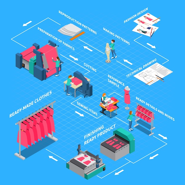 Bezpłatny wektor odzieżowy fabryczny isometric flowchart z szyć i mody symbole ilustracyjni