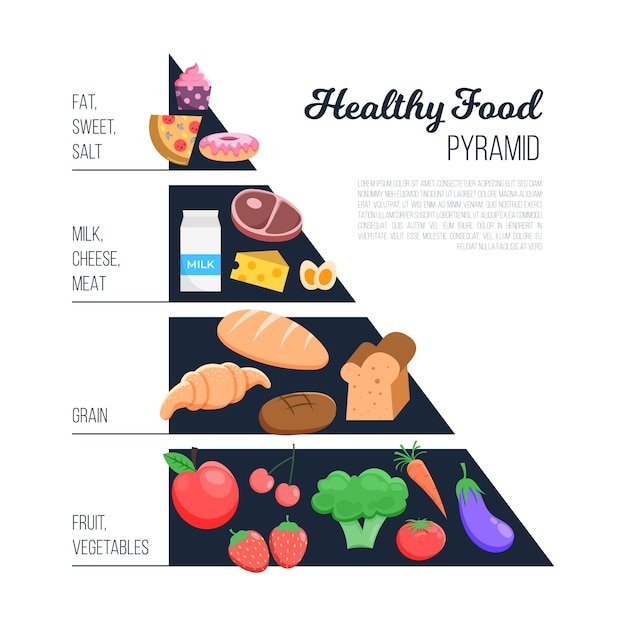 Bezpłatny wektor odżywianie piramidy żywieniowej