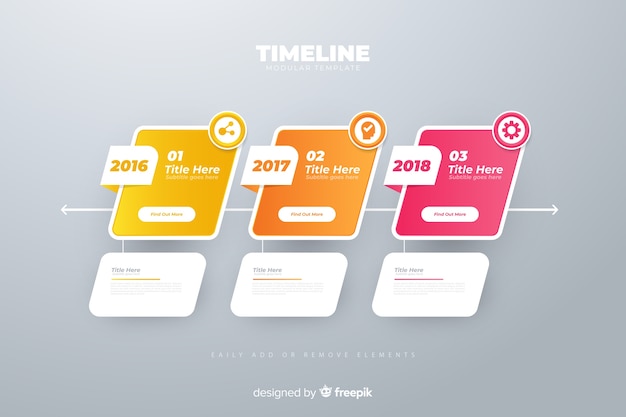 Okresowe Marketingowe Infografgiczne Wykresy Szablon Osi Czasu