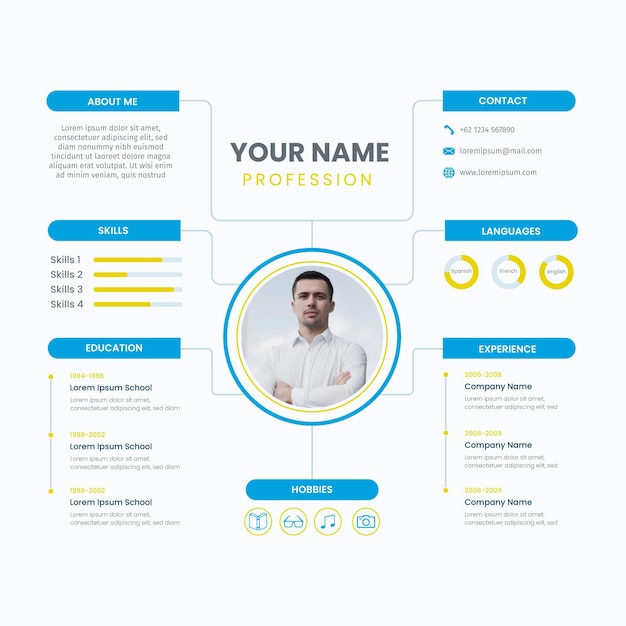Online cv ze zdjęciem