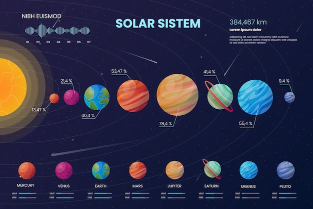 Pakiet Infographic Układu Słonecznego