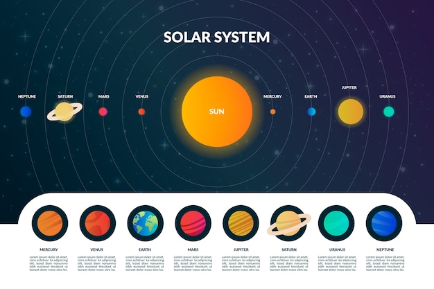 Bezpłatny wektor pakiet infographic układu słonecznego