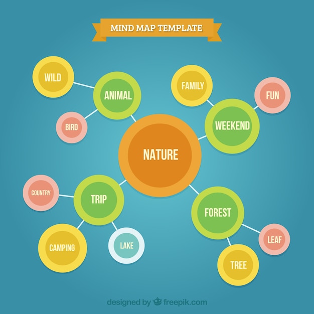 Bezpłatny wektor piękny szablon mindmap z okręgami