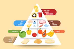 Bezpłatny wektor piramida żywieniowa projekt koncepcji żywienia