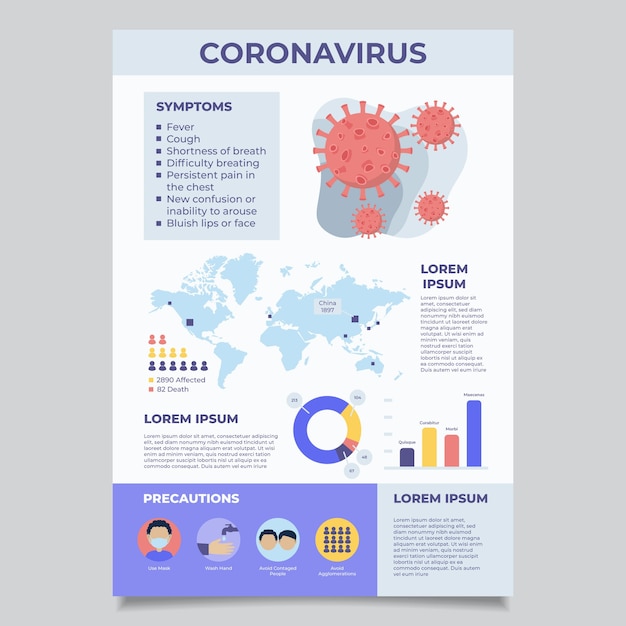 Plakat Infographic Koronawirusa