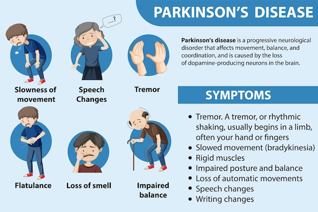 Bezpłatny wektor plakat informacyjny choroby parkinsona