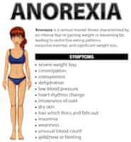 Bezpłatny wektor plakat informacyjny dotyczący zaburzeń odżywiania związanych z anoreksją