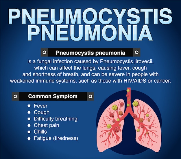 Bezpłatny wektor plakat informacyjny pneumocystis pneumonia