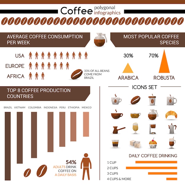 Bezpłatny wektor planowanie produkcji kawy i konsumpcji