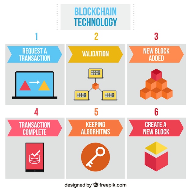 Bezpłatny wektor plansza blockchain