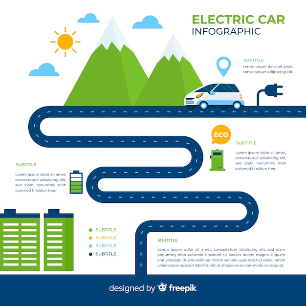 Plansza Elektryczny Samochód