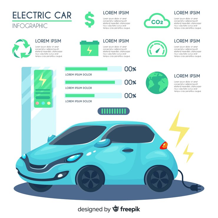 Bezpłatny plik Wektor plansza elektryczny samochód