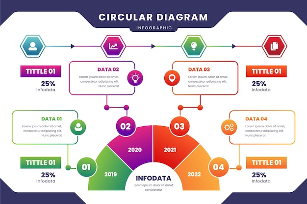 Plansza Gradientu Kołowego Diagramu