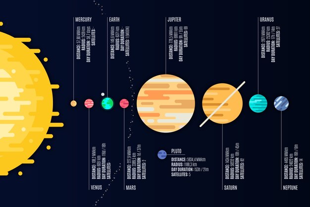 Plansza kolorowy układ słoneczny z detalami