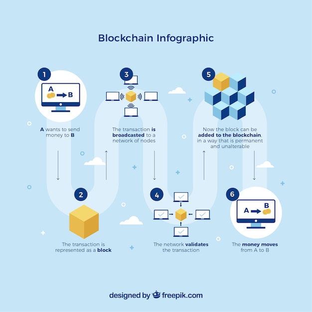 Bezpłatny wektor plansza koncepcja blockchain