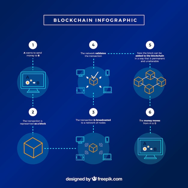 Plansza Koncepcja Blockchain