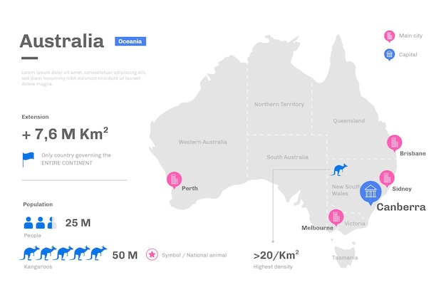 Bezpłatny wektor plansza mapa australii płaska konstrukcja