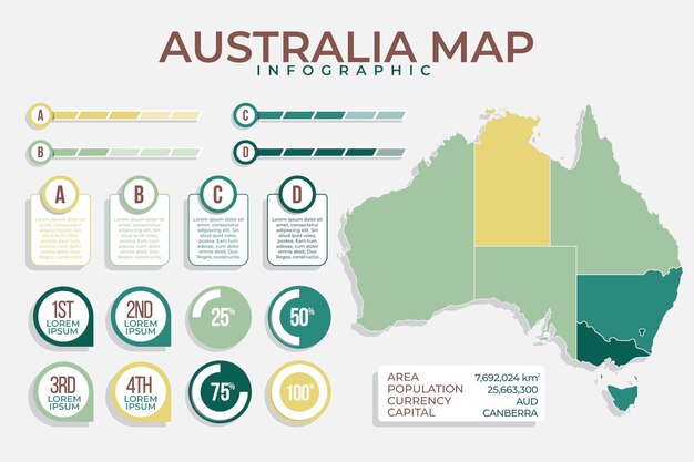 Bezpłatny wektor plansza mapa australii w płaskiej konstrukcji