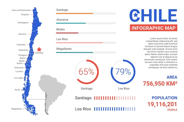 Bezpłatny wektor plansza mapa chile płaski kształt