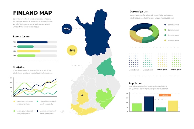 Bezpłatny plik Wektor plansza mapa finlandii w płaskiej konstrukcji