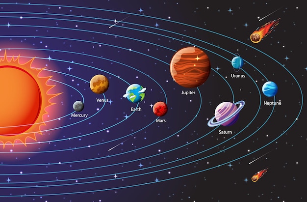 Plansza planety układu słonecznego