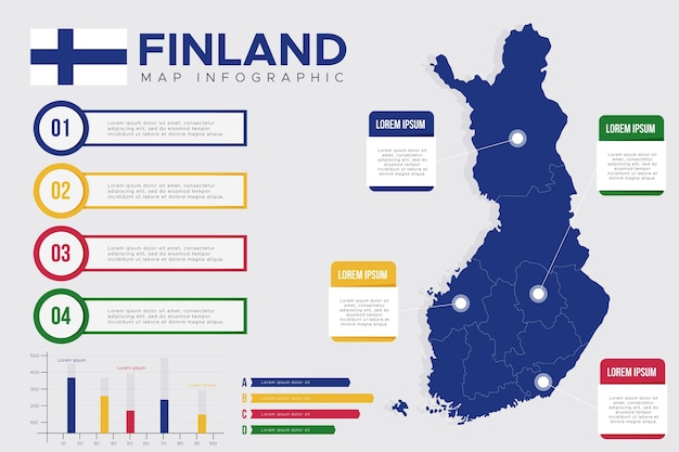 Bezpłatny wektor plansza płaska mapa finlandii