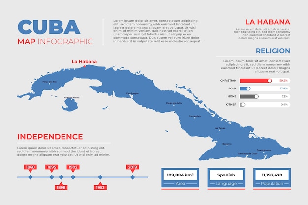 Plansza Płaska Mapa Kuby