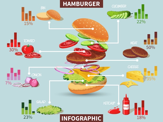 Plansza Składniki Hamburger