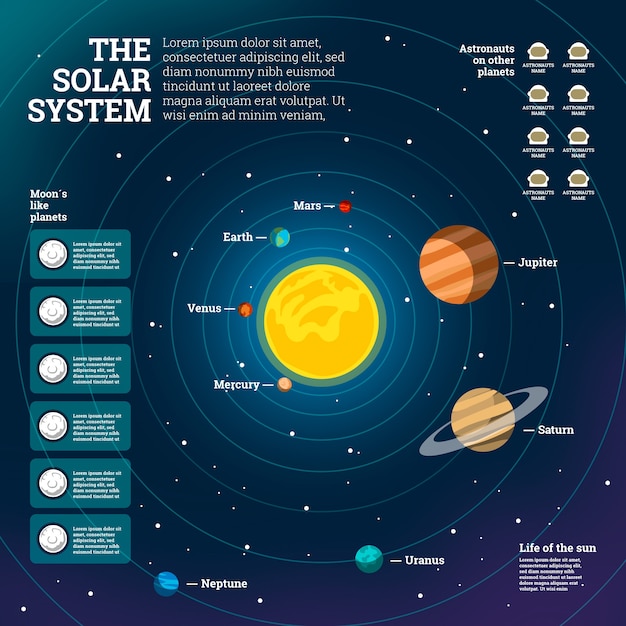 Bezpłatny wektor plansza układu słonecznego w płaskiej konstrukcji