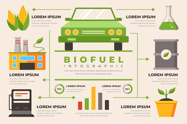 Płaska infografika dotycząca biopaliw