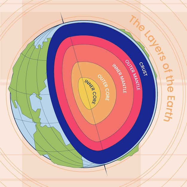 Bezpłatny wektor płaska konstrukcja warstw infografiki planety ziemi