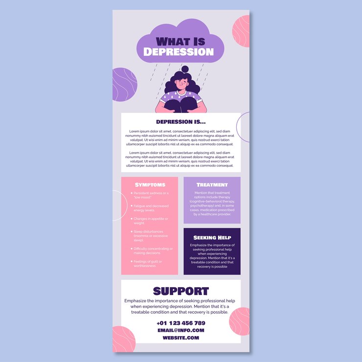 Bezpłatny plik Wektor płaska ręcznie rysowana infografika depresji