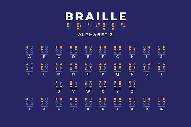 Płaski Alfabet / Czcionka Na światowy Dzień Braille'a