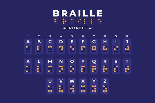 Płaski Alfabet / Czcionka Na światowy Dzień Braille'a