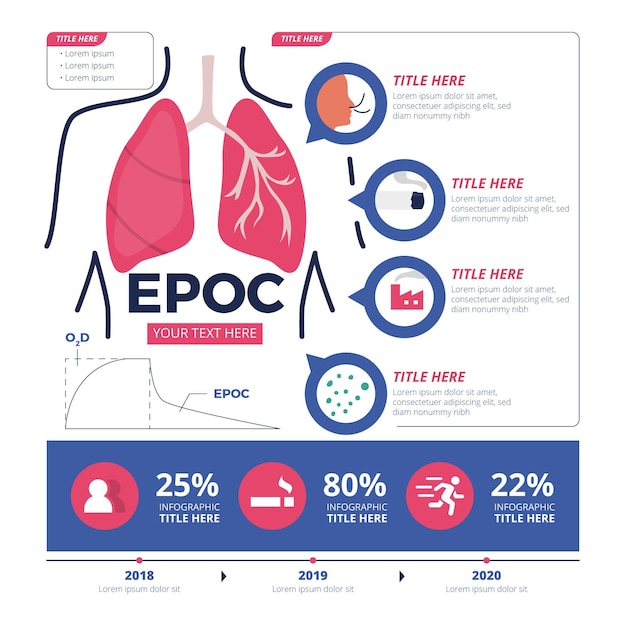 Bezpłatny wektor płaski szablon infografiki epoc rysowane ręcznie