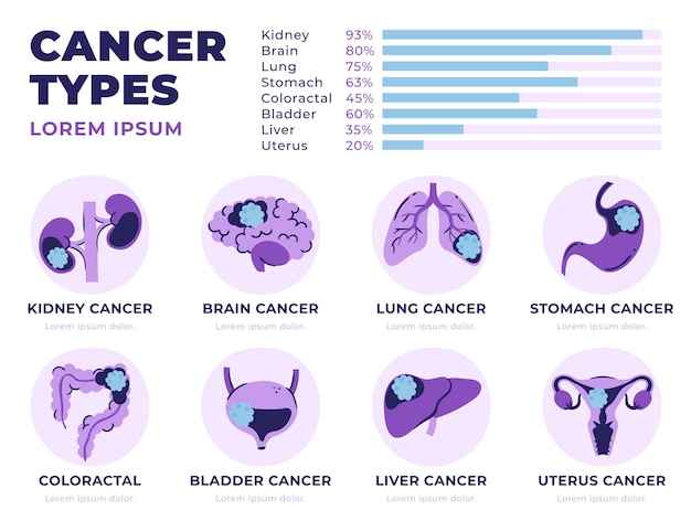 Płaski szablon infografiki raka