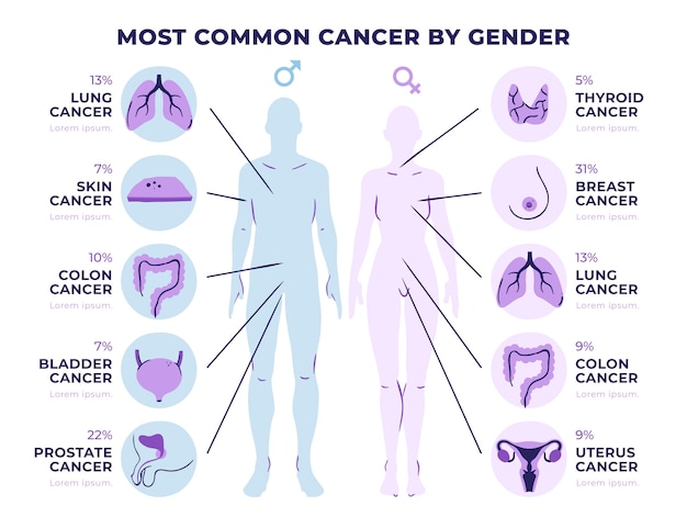 Płaski Szablon Infografiki Raka