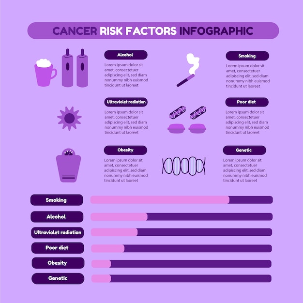 Płaski Szablon Infografiki Raka