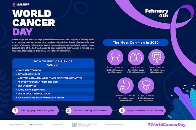 Płaski szablon infografiki raka