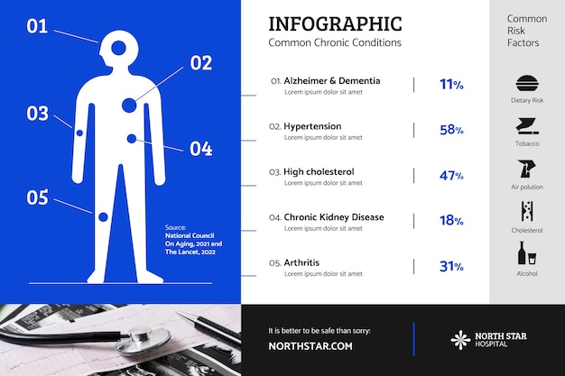 Bezpłatny wektor płaski szablon infografiki usług szpitalnych