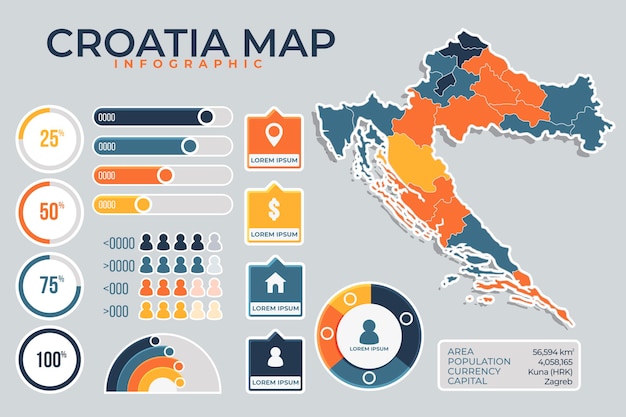 Bezpłatny wektor płaski szablon infographic mapy chorwacji