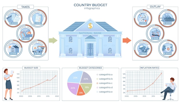 Płaskie Infografiki Budżetu Państwa Z Zestawem Okrągłych Kompozycji Z Podatkami Stanowymi I Ilustracją Wektorową Ikon Nakładów