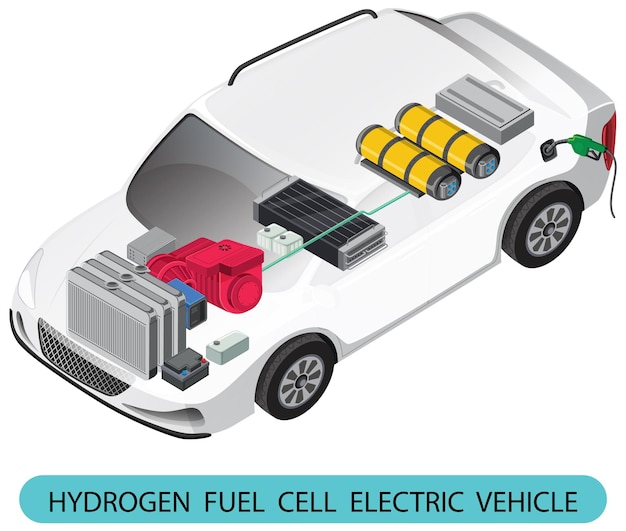Bezpłatny wektor pojazd elektryczny napędzany wodorowymi ogniwami paliwowymi