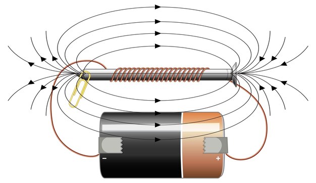 Pole elektromagnetyczne wokół baterii
